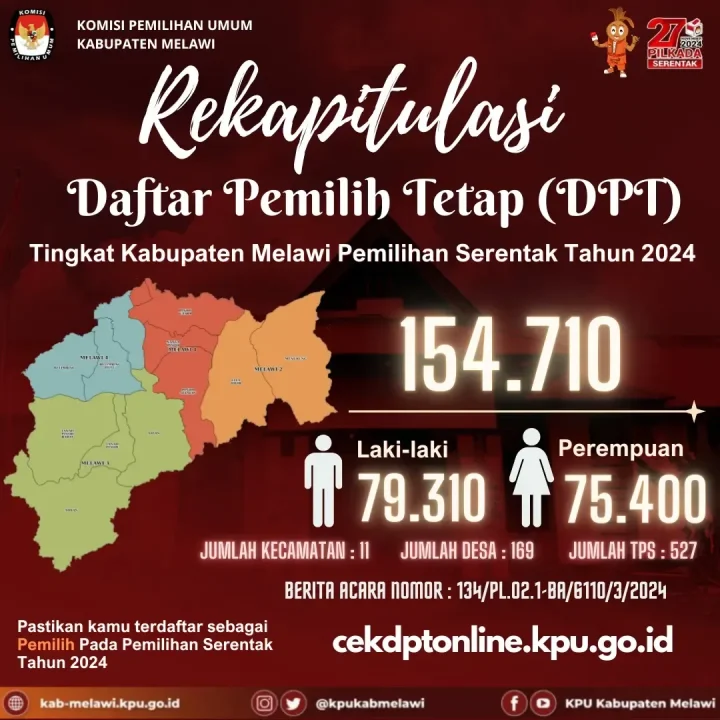 KPU Melawi Resmi Umumkan Rekapitulasi DPT Pilkada 2024