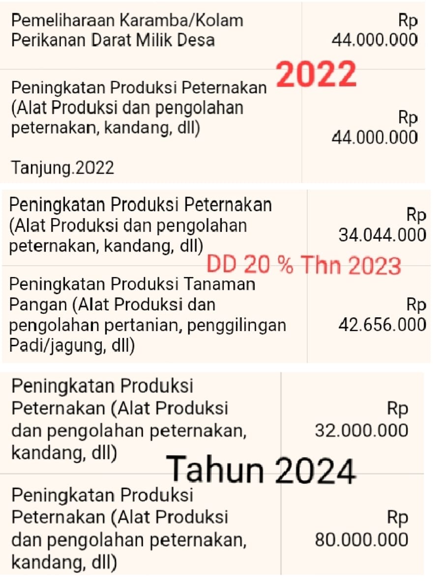 Dana Ketahanan Pangan Serta Hewani Dari Tahun 2022 Sampai 2024 Desa Tanjung Banyusari Diduga Fiktif. Dana Ketahanan Pangan Serta Hewani Dari Tahun 2022 Sampai 2024 Desa Tanjung Banyusari Diduga Fiktif.