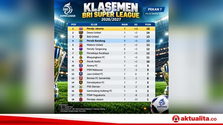 Persija di Puncak, Persib Empat Besar, Persebaya Bangkit