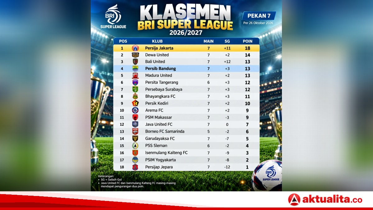 Persija di Puncak, Persib Empat Besar, Persebaya Bangkit